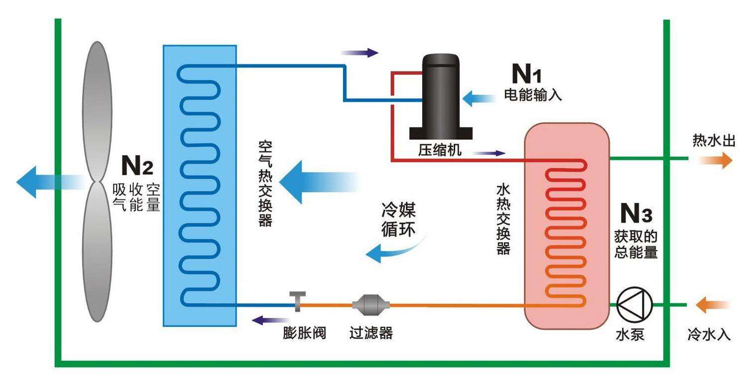空氣源熱泵與中央空調相比，優勢有哪些